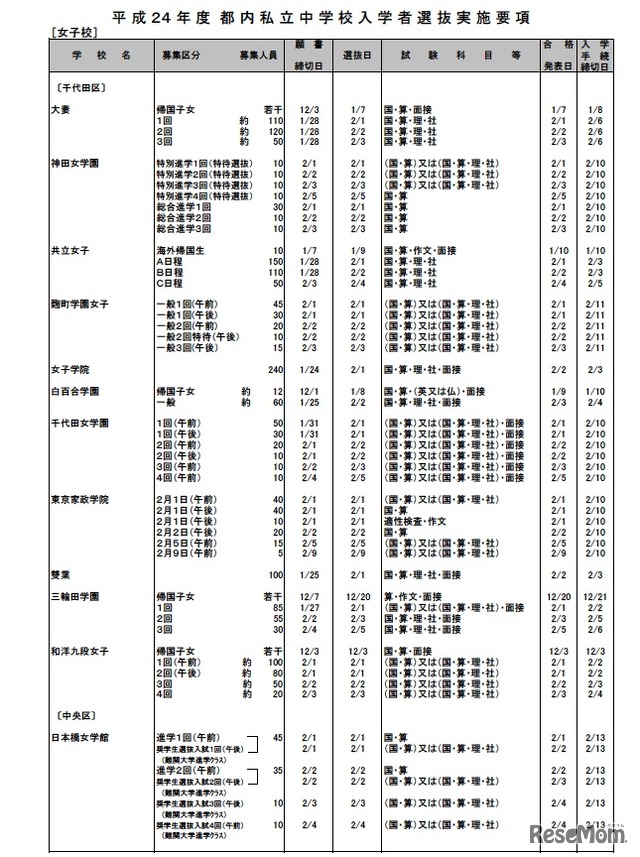 平成24年度都内私立中学校入学者選抜実施要項（女子校）