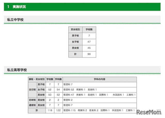 転・編入試験（第3学期末）の実施校