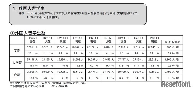 外国人留学生数