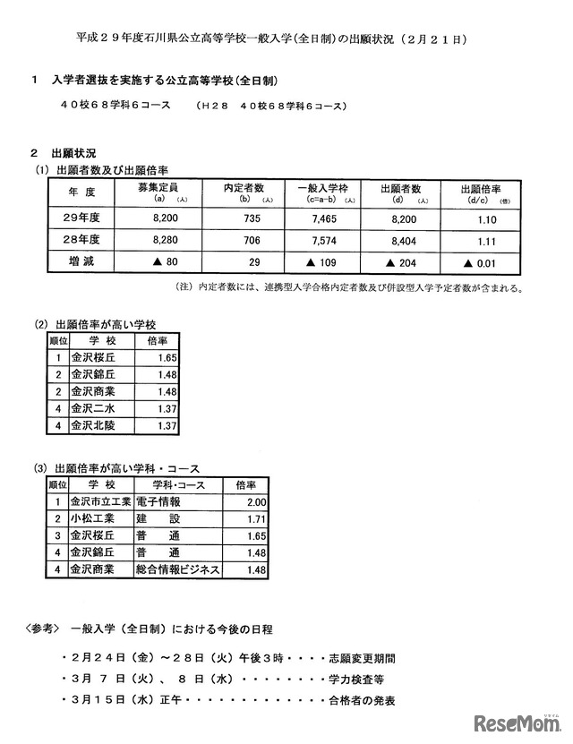 平成29年度　石川県公立高等学校一般入学（全日制）の出願状況