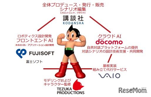 ATOMプロジェクト　各社の役割 (c)TEZUKA PRO/KODANSHA