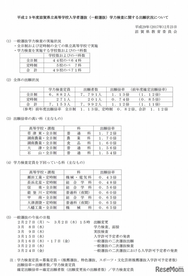 平成29年度（2017年度）滋賀県立高等学校入学者選抜（一般選抜）の学力検査に関する出願状況について