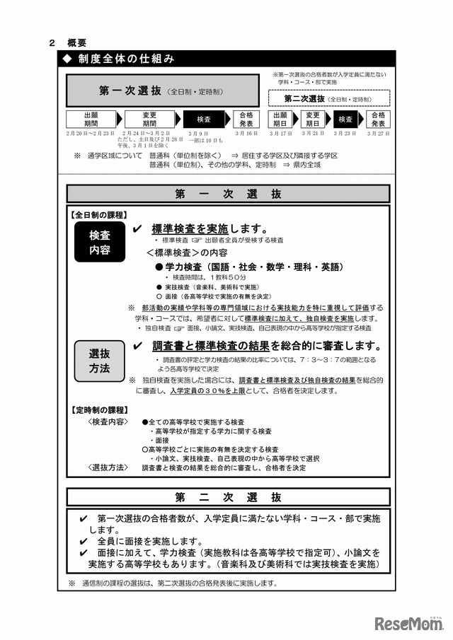 岐阜県　平成29年度公立高等学校入学者選抜 日程（2/2）