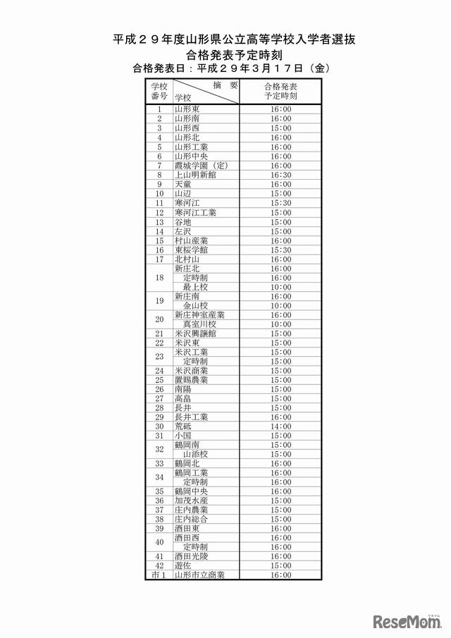 山形県　平成29年度公立高入試一般入学者選抜の合格発表予定時刻