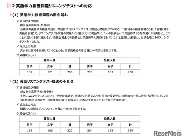 平成29年度東京都立高等学校入学者選抜学力検査における採点上の対応について