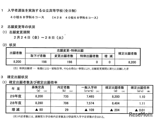 出願状況