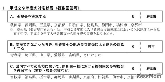 平成29年度の対応状況