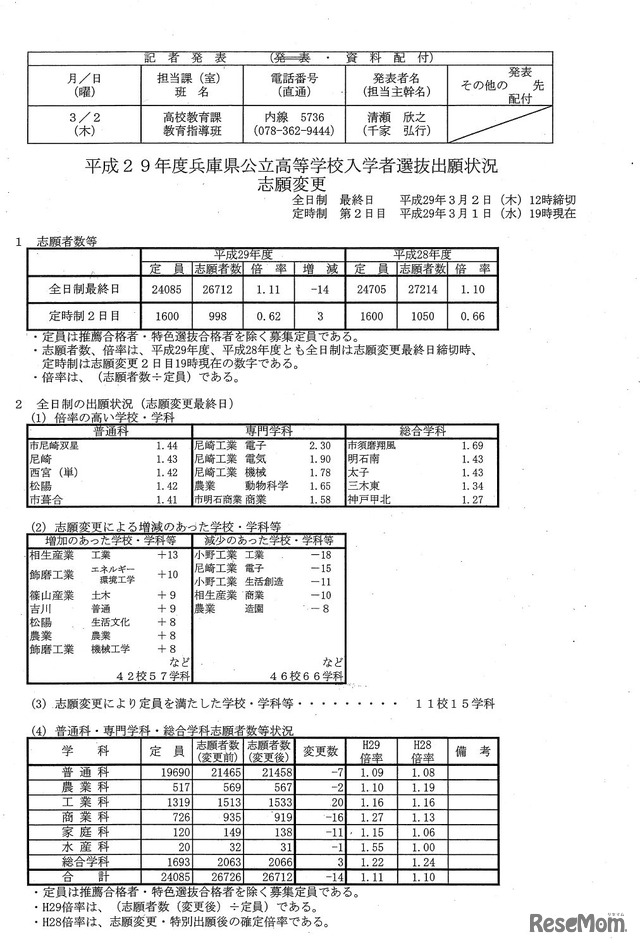 平成29年度兵庫県公立高等学校入学者選抜出願状況（全日制志願変更最終日）