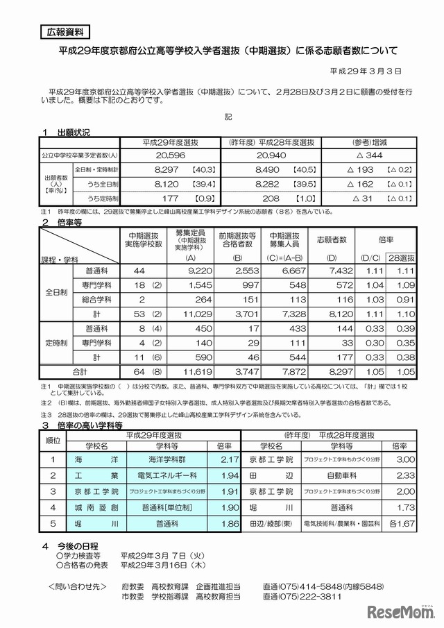 京都府　平成29年度公立高等学校入学者選抜　中期選抜時点の概要