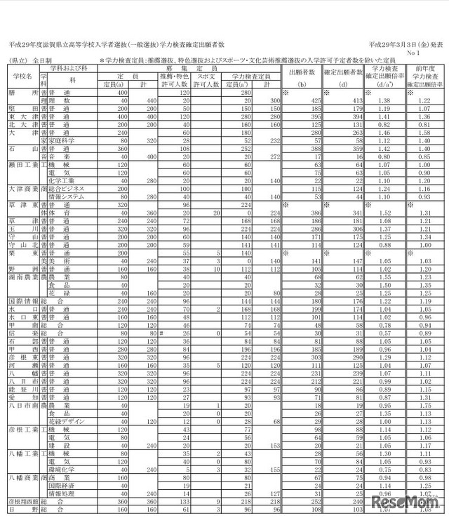 確定出願状況