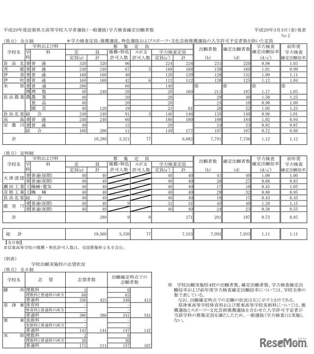 確定出願状況