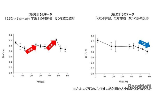 脳波計のデータ