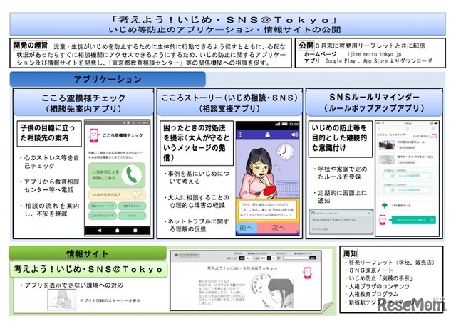 東京都が開発したアプリとWebサイトの概要（平成29年3月末公開予定）