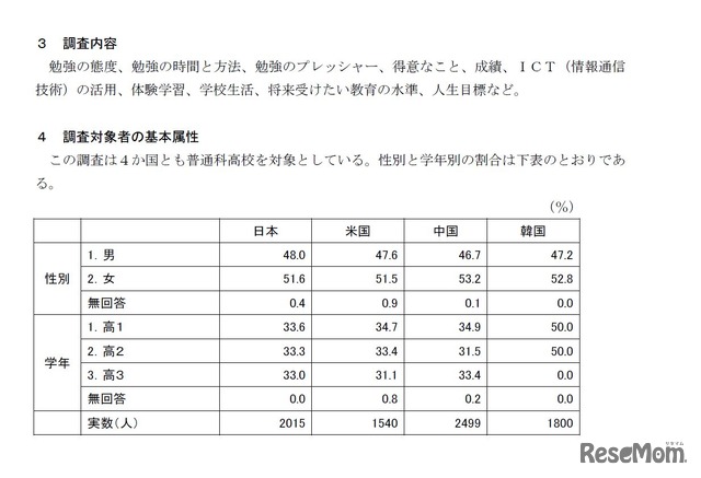 調査内容、調査対象者の基本属性