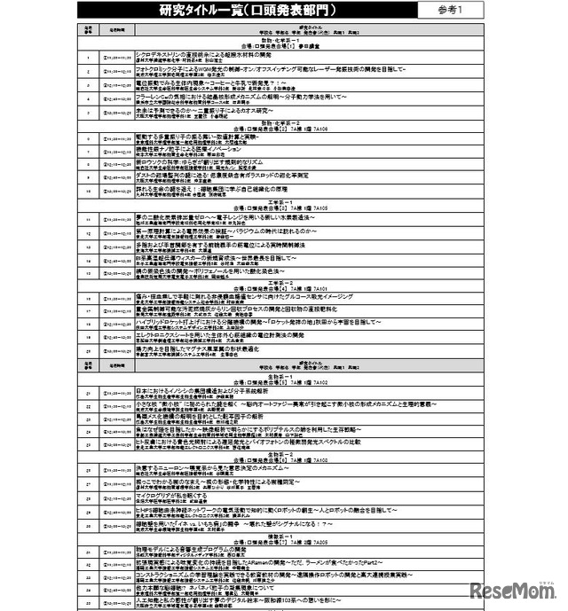 研究タイトル一覧（口頭発表部門・一部）