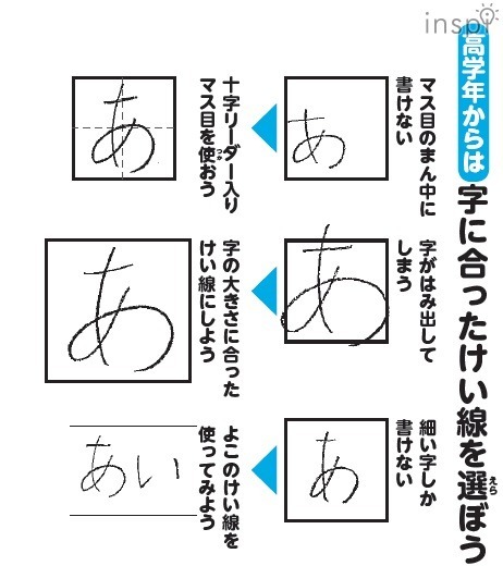 ていねいに書くためには、罫線に合わせて書くことが基本です。そのためにもお子さまの文字やかきぐせにあった罫線選びをするのも大切です。