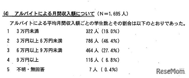 ●京都ブラックバイト対策協議会「学生アルバイトの実態に関するアンケート」：アルバイトによる月間収入額
