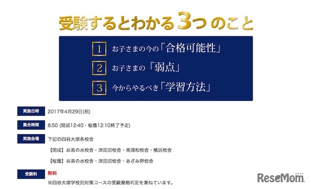 開成・桜蔭本番レベルテストの概要