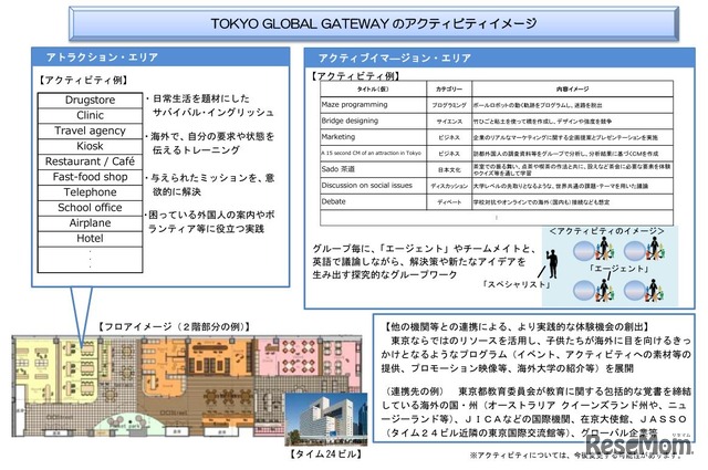 TOKYO GLOBAL GATEWAY：アクティビティイメージ