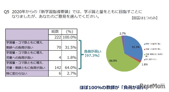 【教師編】「新学習指導要領」による負荷