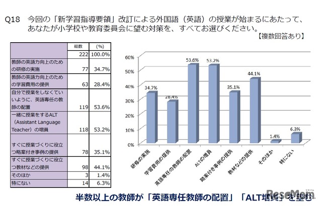 【教師編】今回改訂で教育委員会や学校に望む対策