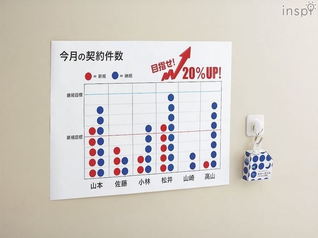 「カラーラベル（しっかり貼れる・丸型）」の使用シーン