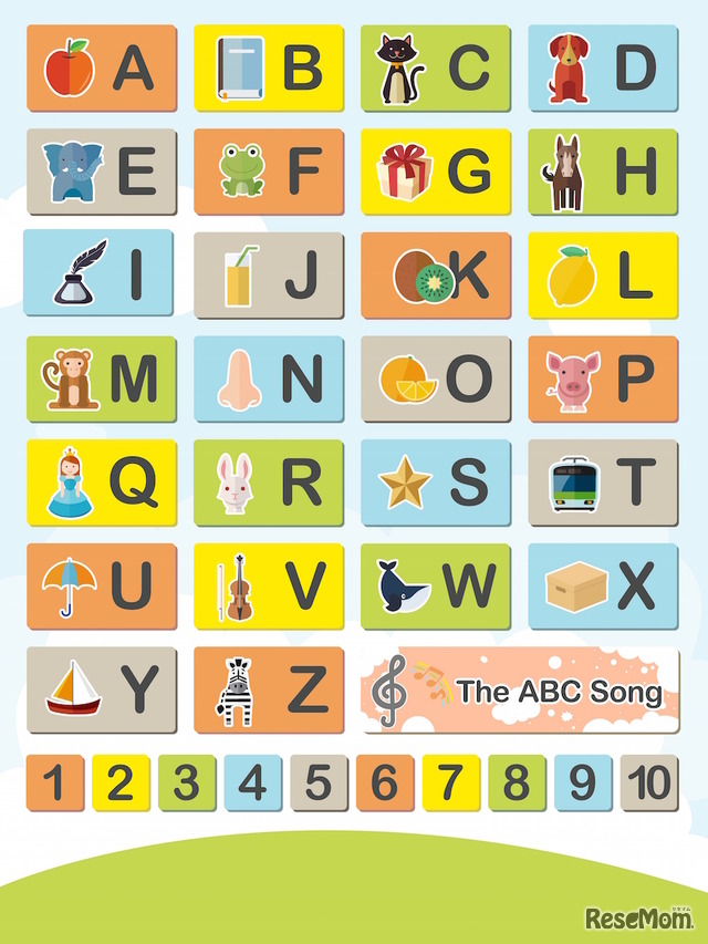 hanaso kidsオリジナルの英語学習無料アプリ　ABC touch