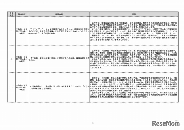 意見公募手続に寄せられた意見（全般的事項の抜粋）（5/10）