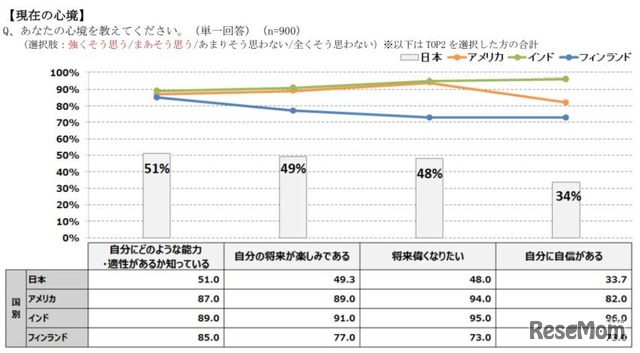 現在の心境