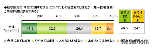 内定辞退は恐怖である