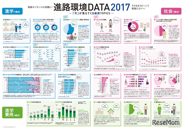 進路環境データ2017