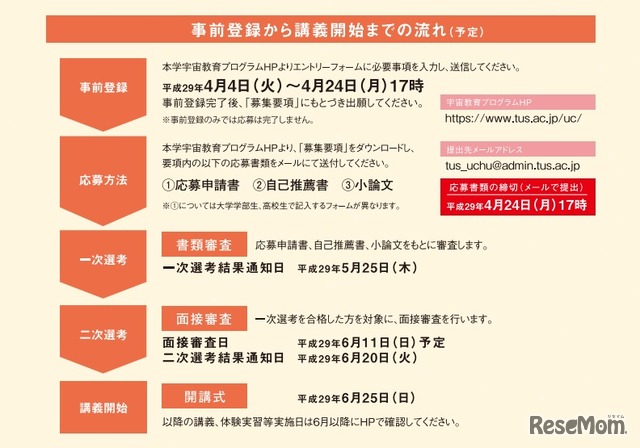 東京理科大学　宇宙教育プログラム　選考スケジュール