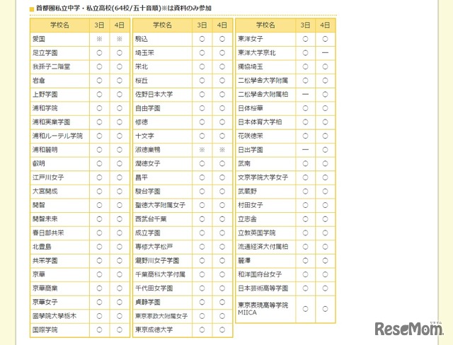 第13回　埼玉東部進学フェア　首都圏私立中学・高校　参加校