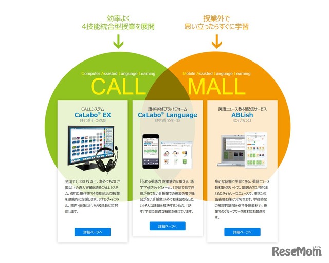 チエル　4技能を支援する語学学修ソリューション「CALL+MALLソリューション」　仕組み