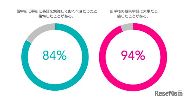 アンケート結果