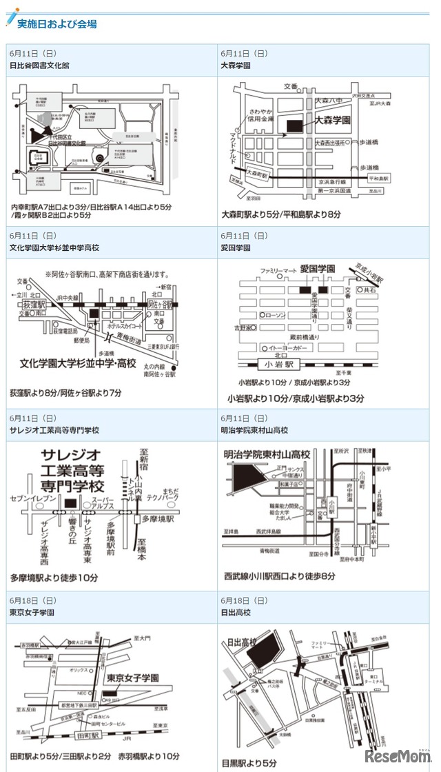 実施日および会場（1）