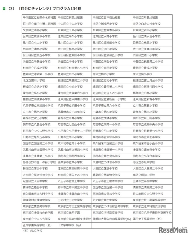 「自分にチャレンジ」プログラム実施校