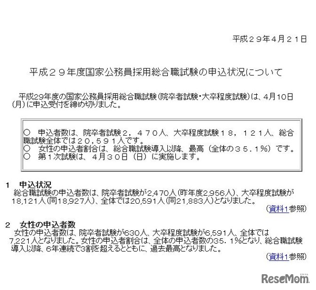 人事院　平成29年度国家公務員採用総合職試験の申込状況について