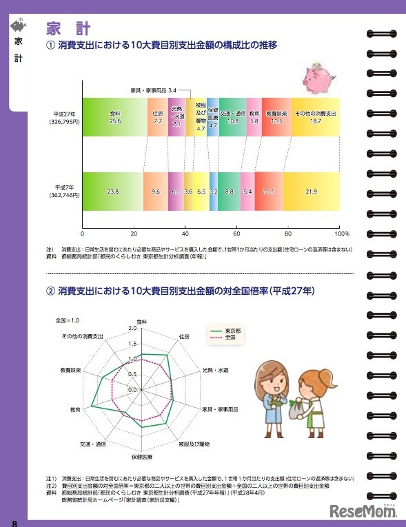 「くらしと統計2017」の家計について