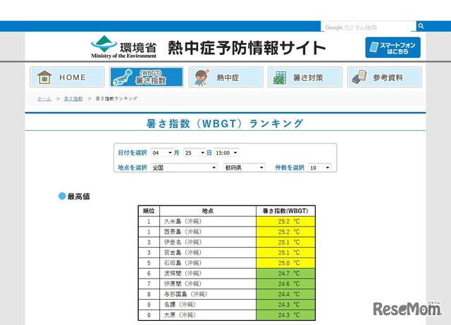 環境省　熱中症予防情報サイト　「暑さ指数（WBGT）ランキング」2017年4月25日午後3時時点のデータ