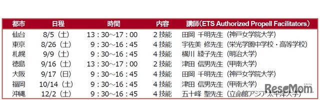 開催日程など