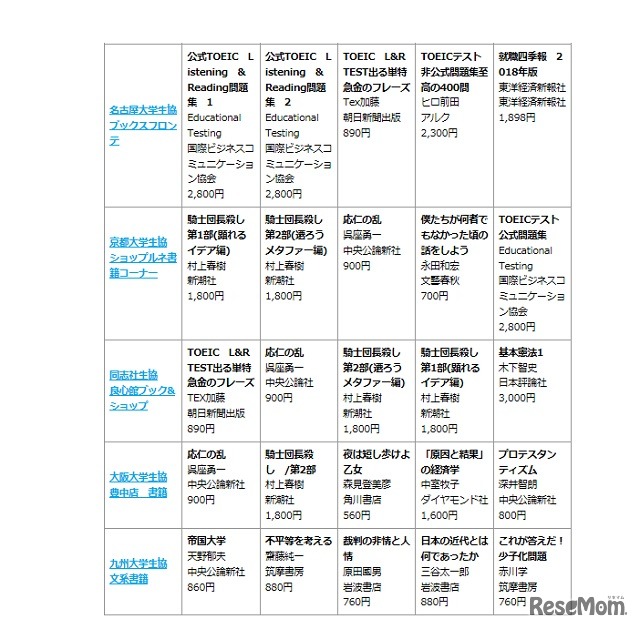 2017年3月の「Book Best 10」（2/2）　画像：全国大学生活協同組合連合会