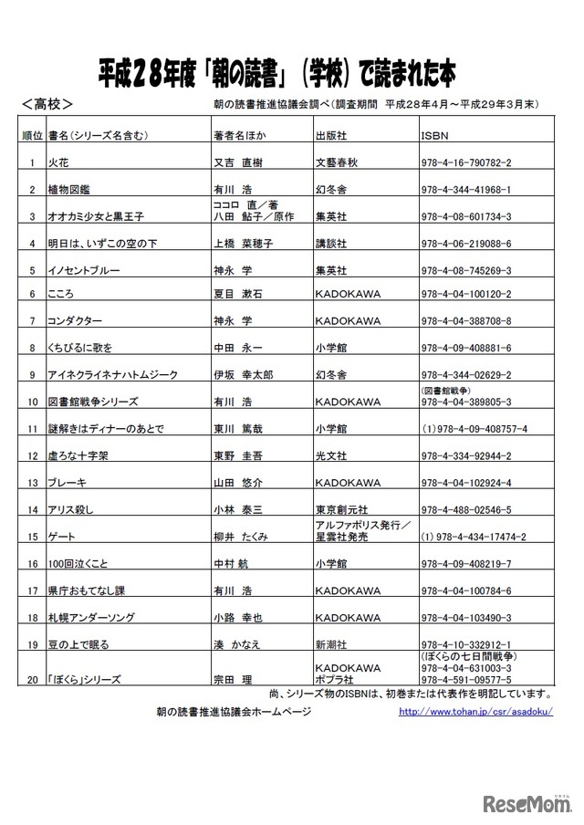 平成28年度「朝の読書」で読まれた本（高校）