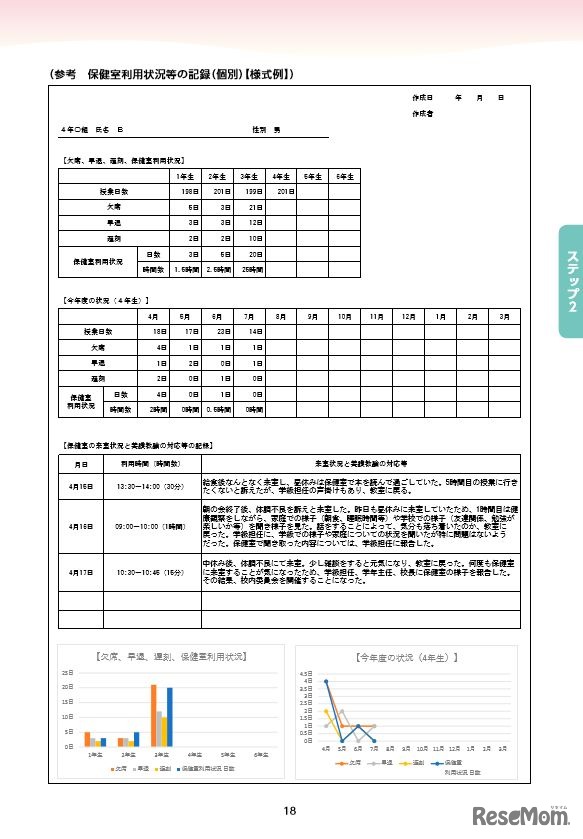 保健室利用状況等の記録の様式例　画像参照：現代的健康課題を抱える子供たちへの支援～養護教諭の役割を中心として～