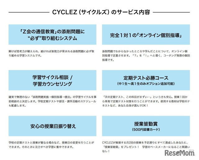 Z会　CYCLEZ（サイクルズ）のサービス内容