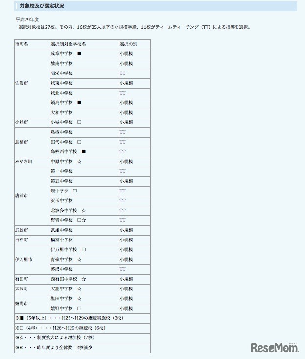 中学校第1学年における選択制の実施状況（平成29年度）