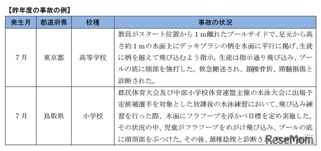 昨年度（平成28年度）の事故の例