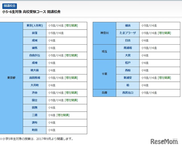 SAPIX中学部 小5･6生対象 高校受験コース「校舎一覧」