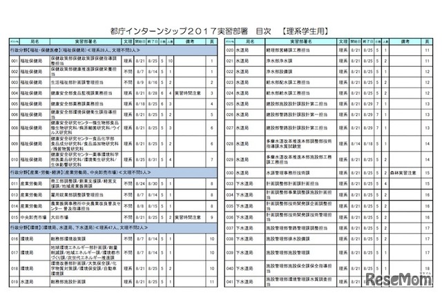 理系学生用「実習部署一覧」1/3