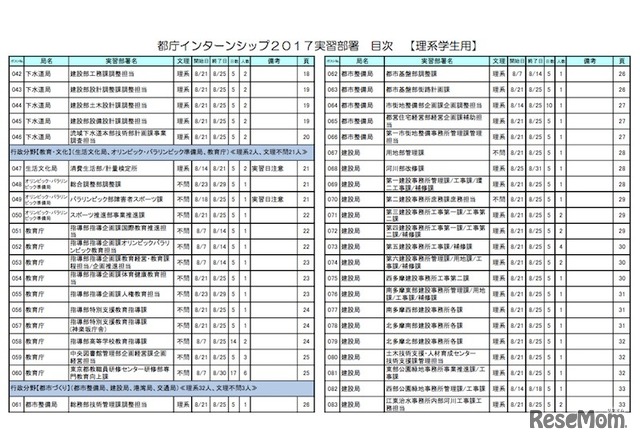 理系学生用「実習部署一覧」2/3